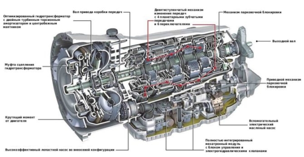 В чем разница и чем отличается роботизированная коробка от автомата