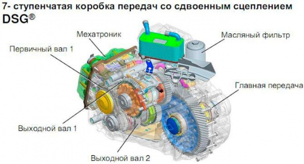 Все что нужно знать об автоматической коробке Шкоды Октавии Все что нужно знать об автоматической коробке Шкоды Октавии